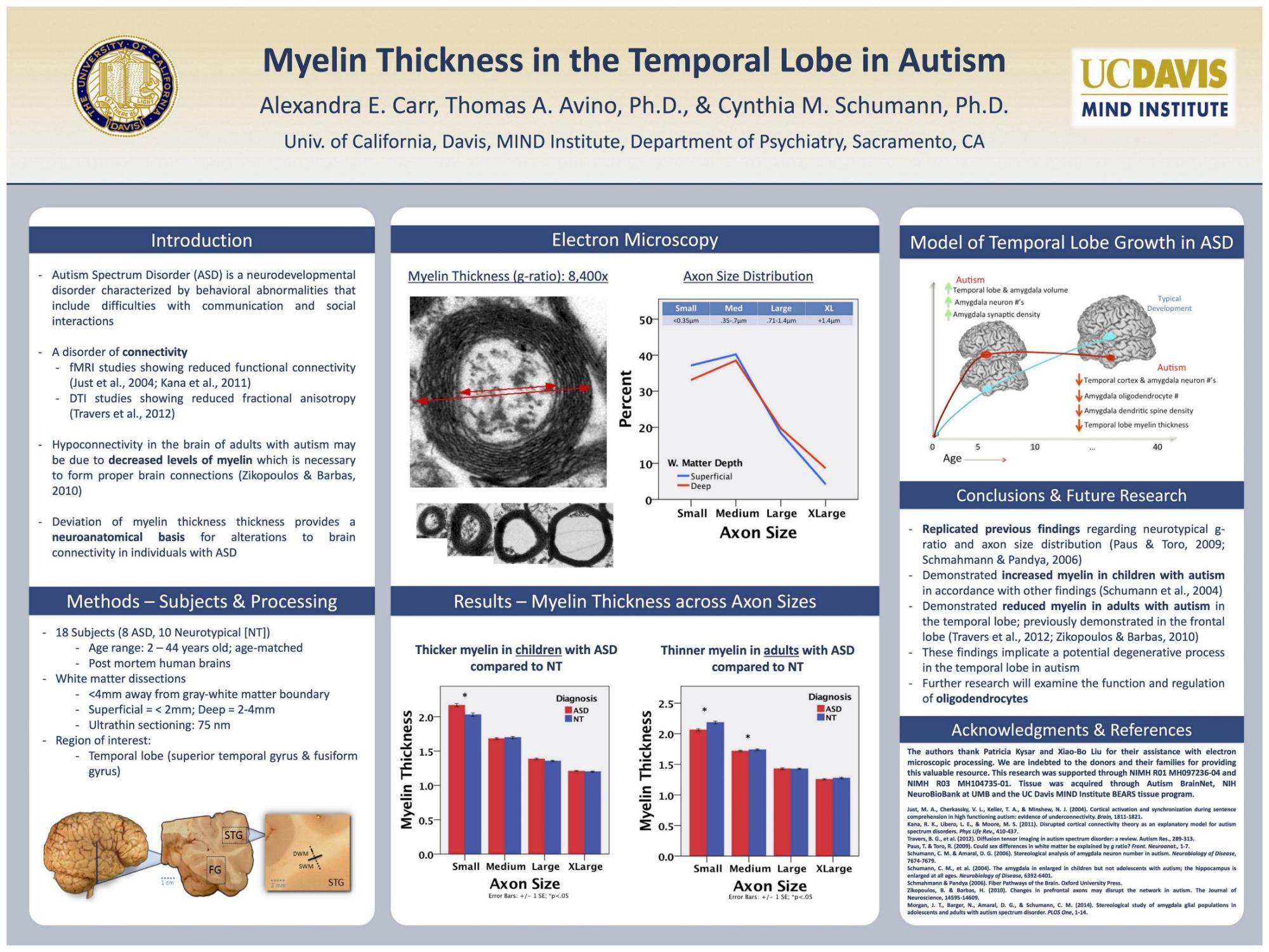 Undergraduate Research Center UC Davis Academic Posters research-posters-brand-standards