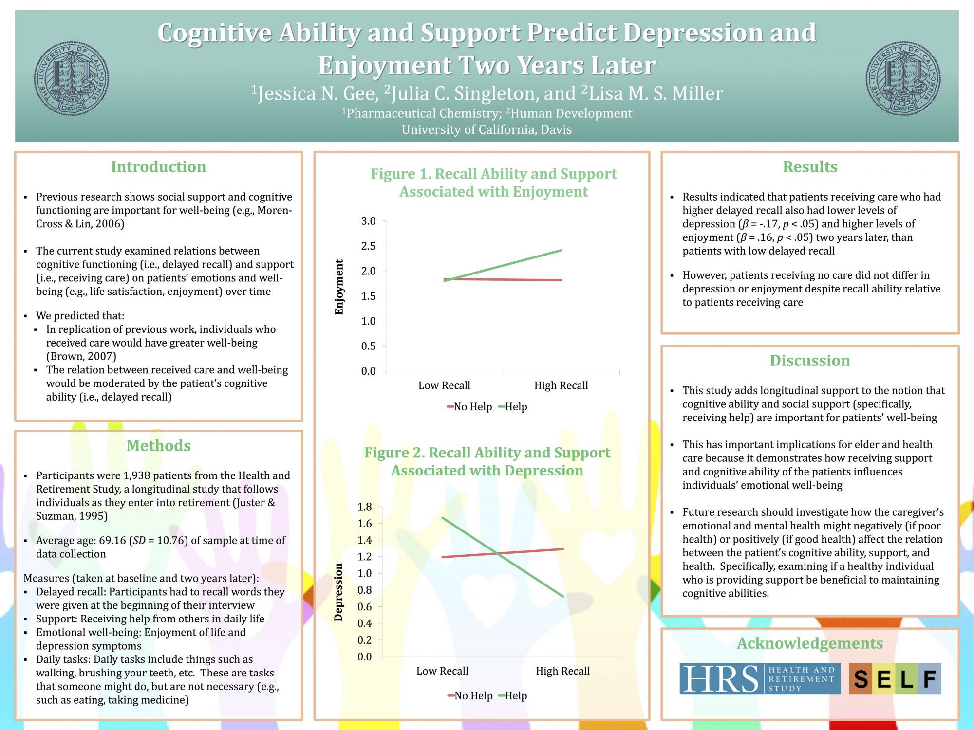 Undergraduate Research Center UC Davis Academic Posters