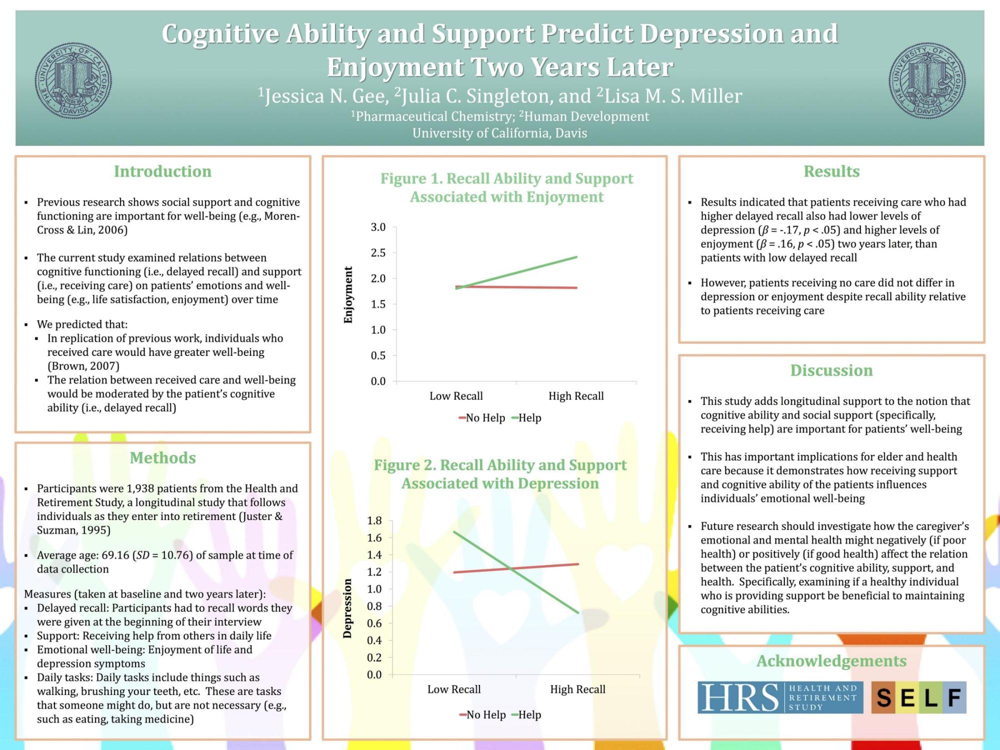 Undergraduate research center uc davis academic posters