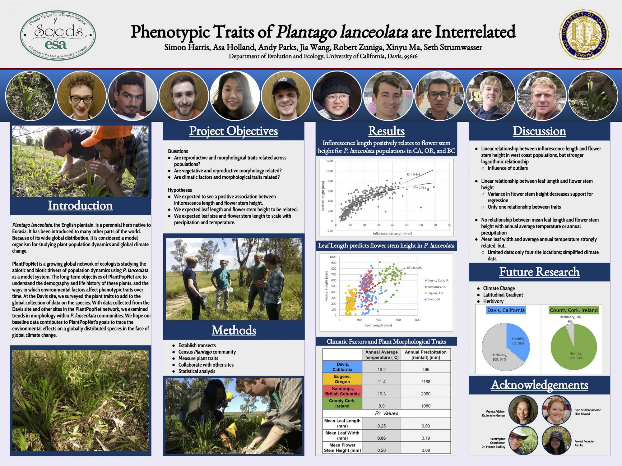 Undergraduate Research Center UC Davis Academic Posters