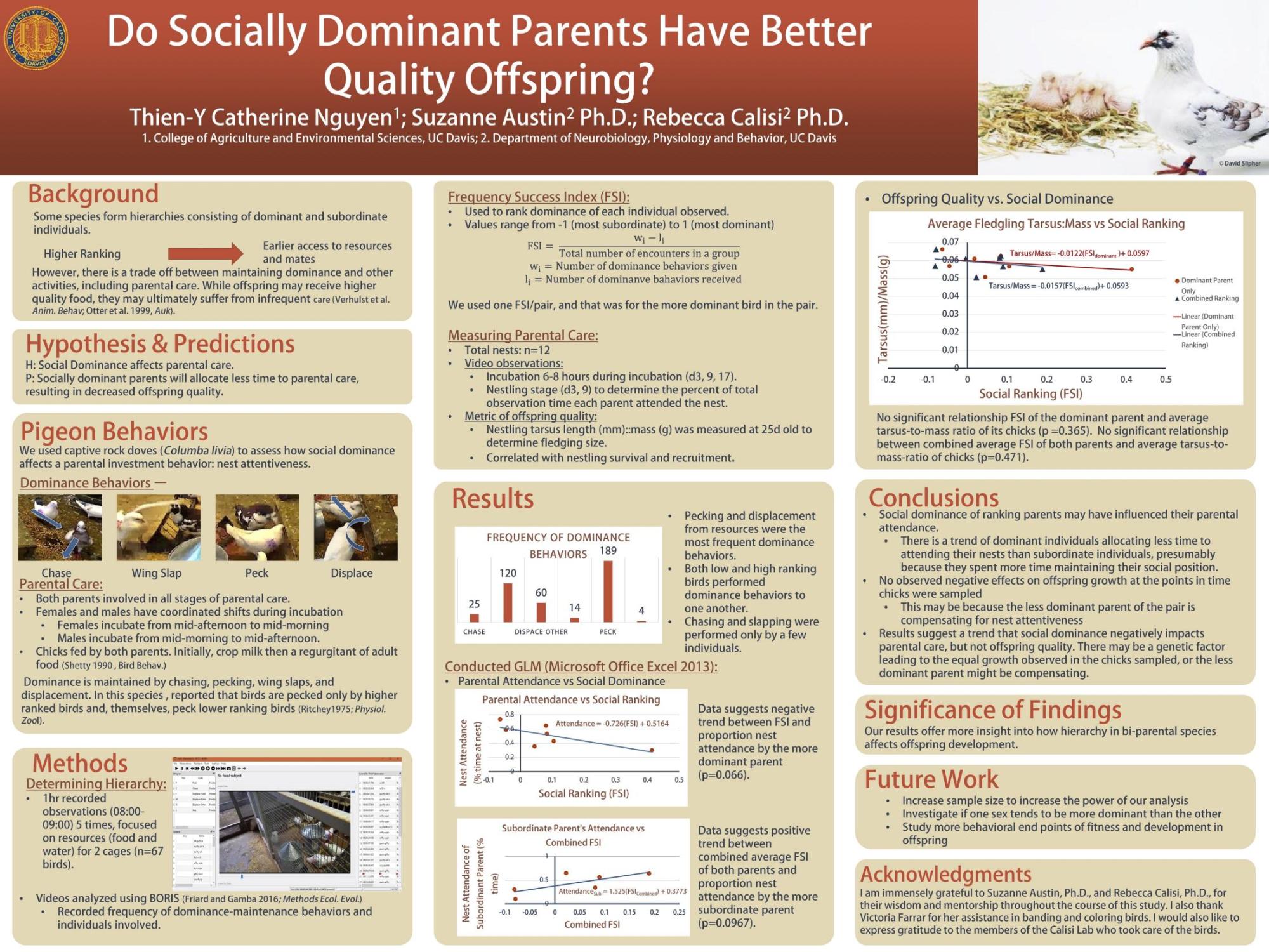 Undergraduate Research Center UC Davis Academic Posters Undergraduate Research Center UC Davis Academic Posters