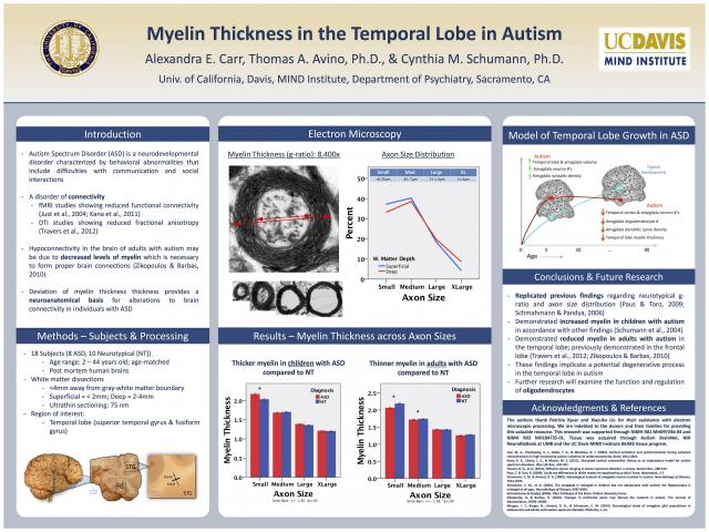 Creating Effective Academic Posters Undergraduate Research Center